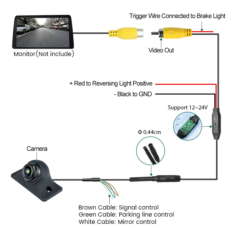 GreenYi AHD 1080P Vehicle Rear View Camera