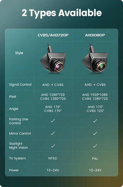 GreenYi 1080P 170° AHD Rear View Camera for Vehicles