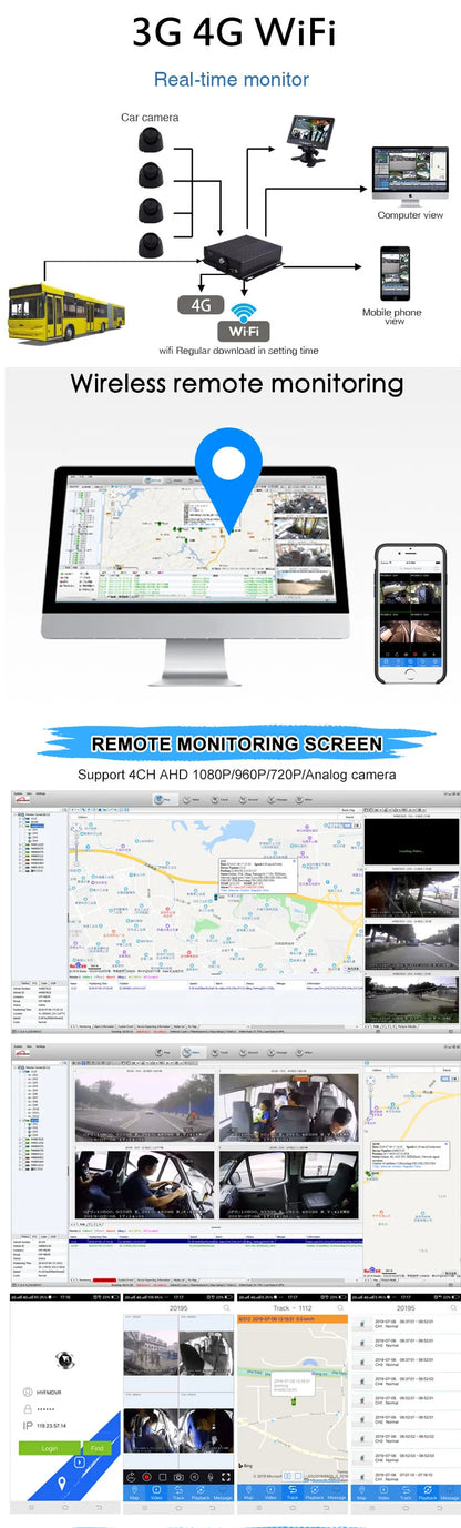 DVR 4CH 1080P GPS WIFI 7" LCD per camion, furgoni e autobus