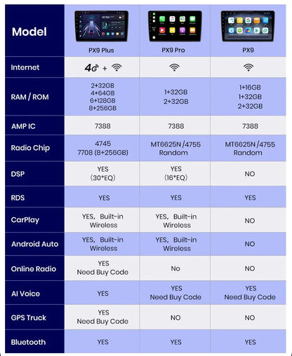 Verso Tech: Autoradio 9" Con CarPlay AutoRadioCanario