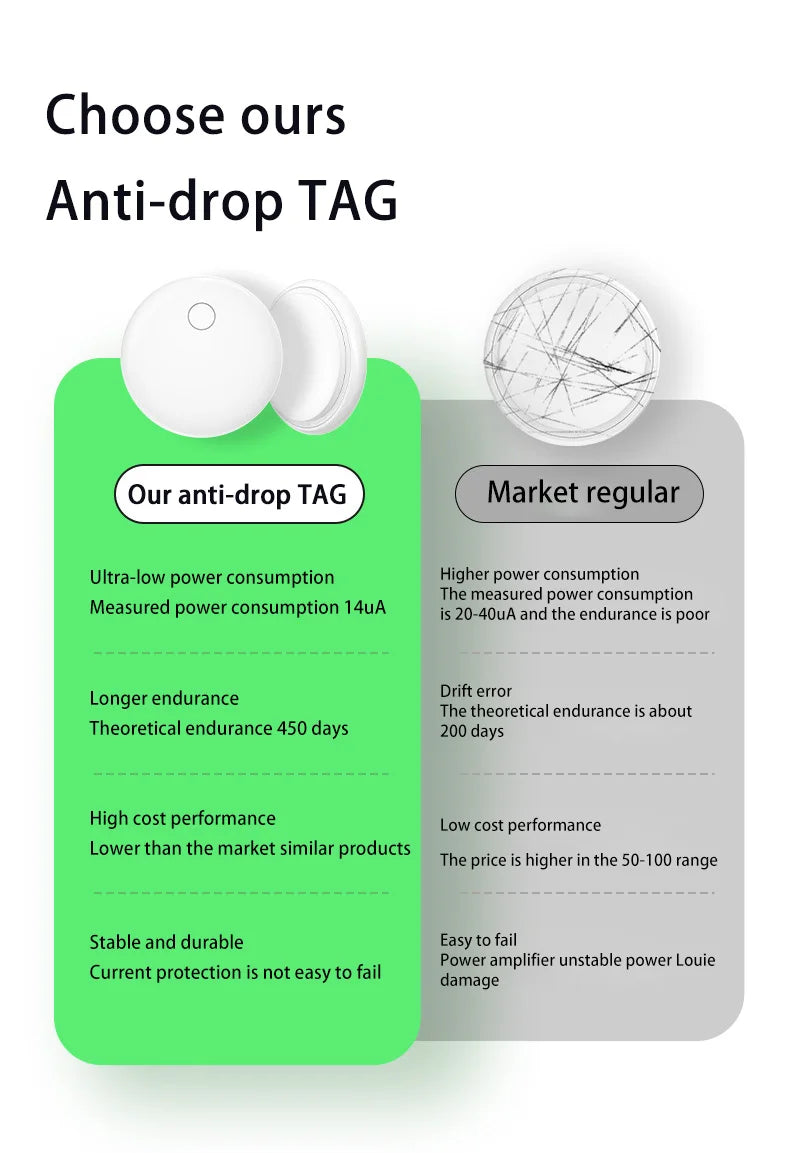 Xiaomi Mini Tracker 31mm GPS Bluetooth para iPhone AutoRadioCanario