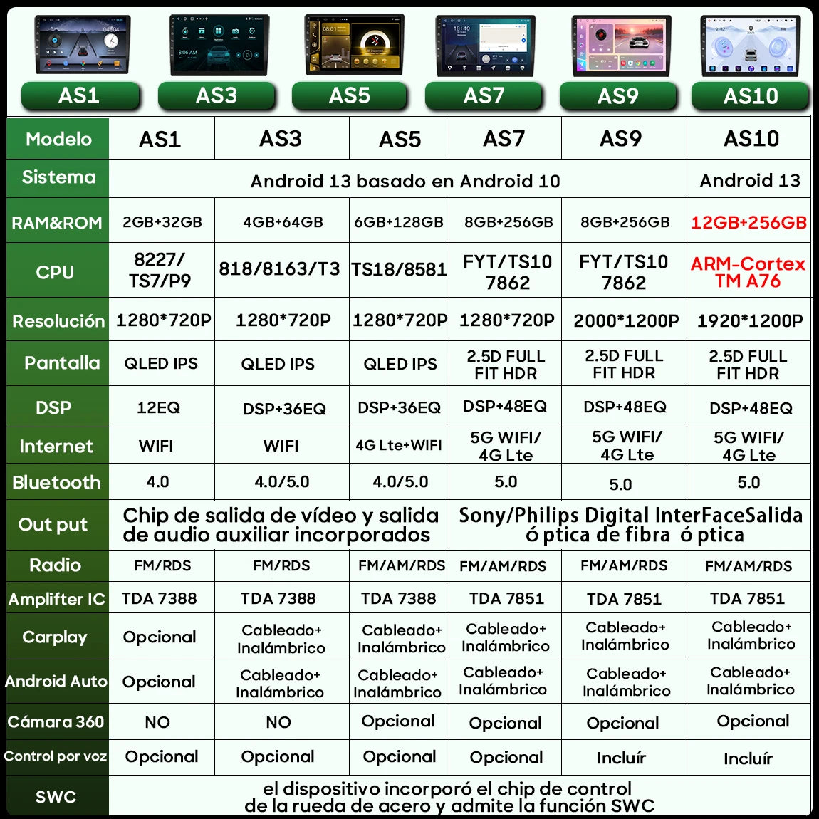 CarPlay GPS Radio per Renault Trafic, Opel Vivaro e Nissan Primastar 2006-2014