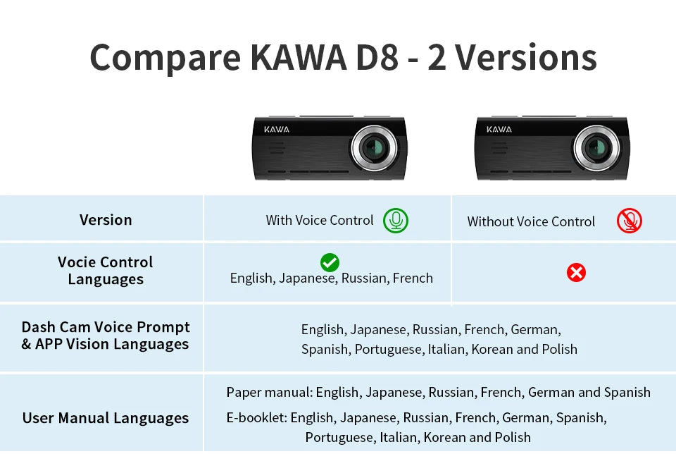 Dashcam KAWA D8 4K con Dual-Cam y GPS, 3-5'' AutoRadioCanario