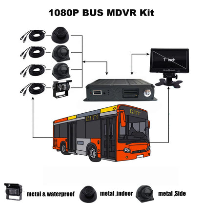 DVR 4CH 1080P Dual SD 7" LCD - Sistema di telecamere per camion, autobus e furgoni