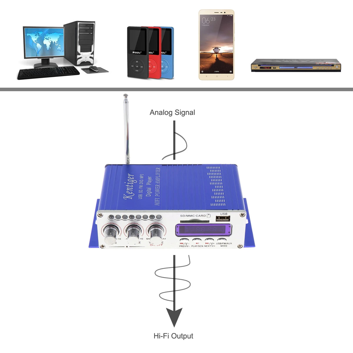 Amplificatore Hi-Fi digitale a 2 canali 12V con display LED