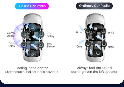 Verso Tech: Autoradio 9" Con CarPlay AutoRadioCanario