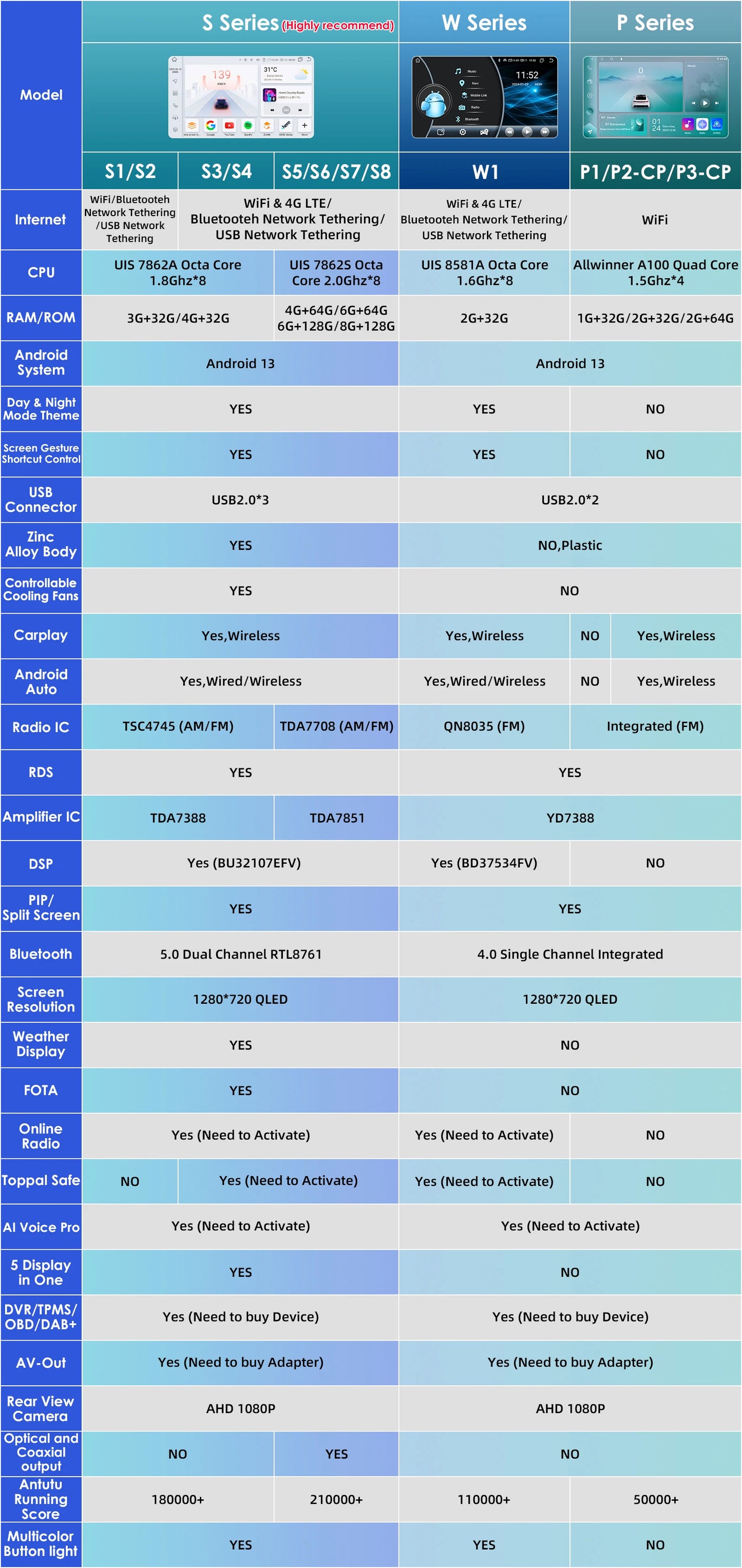 Hizpo 9" Android Auto Autoradio per Suzuki Swift 2011-2015