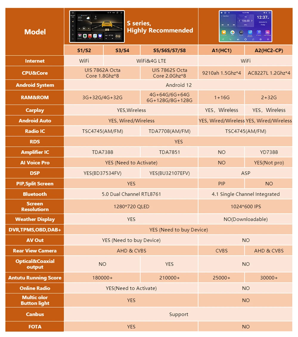 KIA CEED: Stereo 9" Doble Din Android 12 AutoRadioCanario