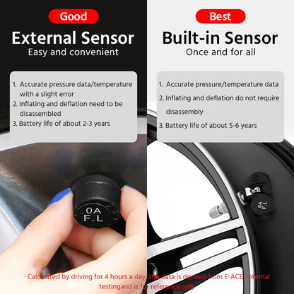 Sistema TPMS USB para Navegación Android ACCEO con 4 Sensores