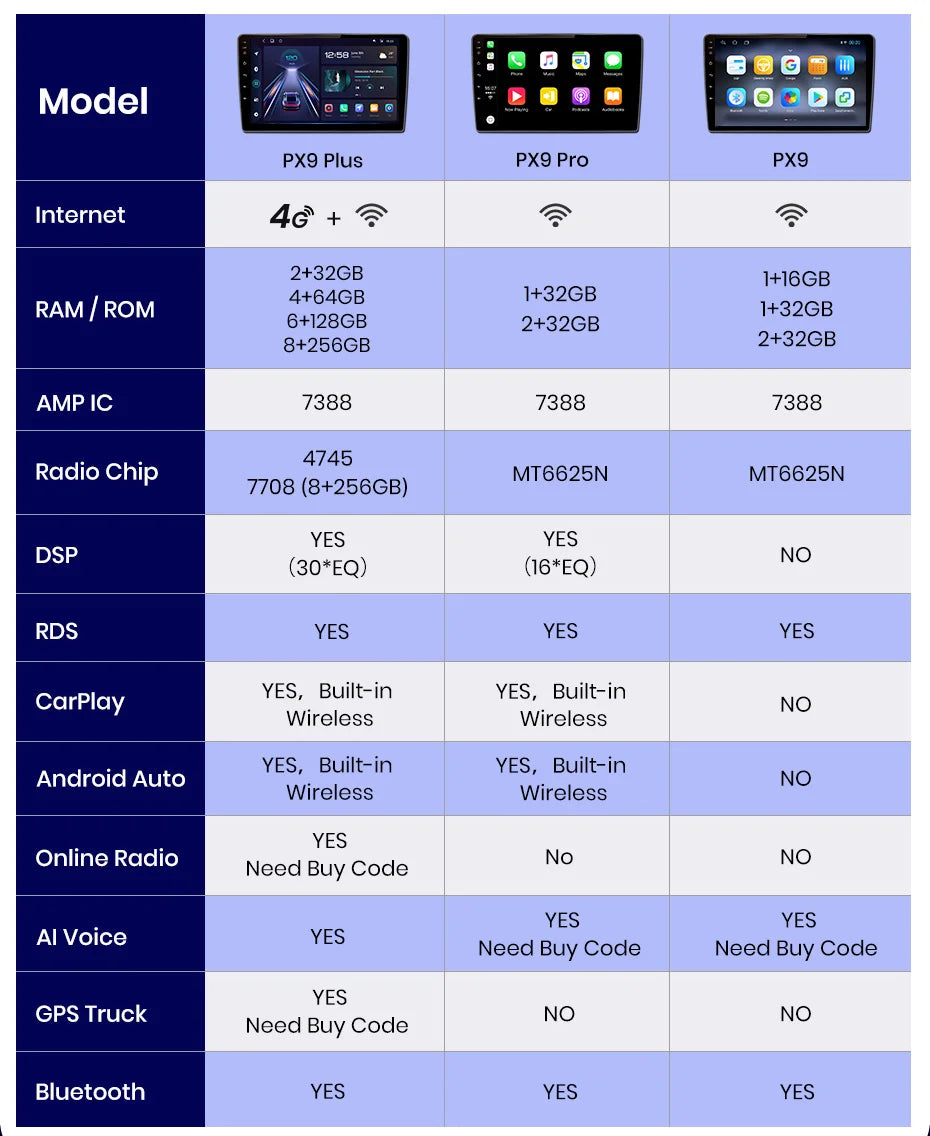 CarPlay 9" AWESAFE for Fiat Fiorino and Citroen Nemo