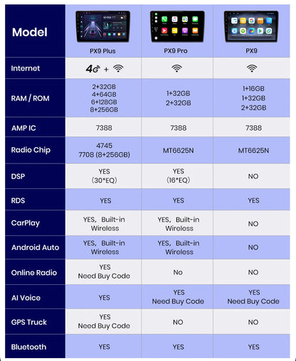 CarPlay 9" AWESAFE for Fiat Fiorino and Citroen Nemo