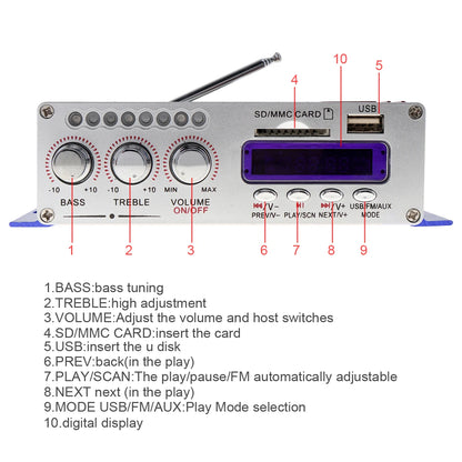 Amplificatore Hi-Fi digitale a 2 canali 12V con display LED