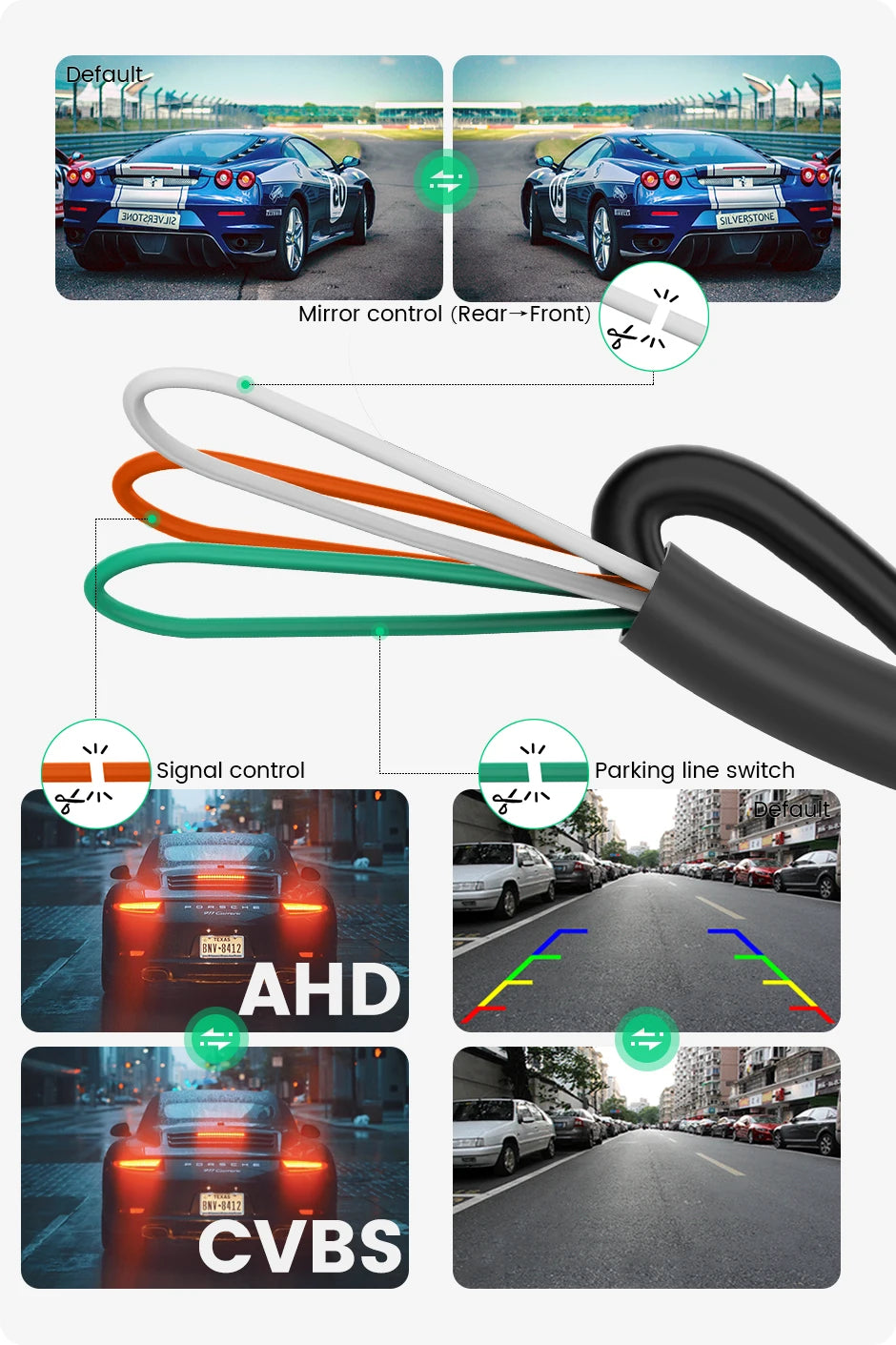 GreenYi 1080P 170° AHD Rear View Camera for Vehicles