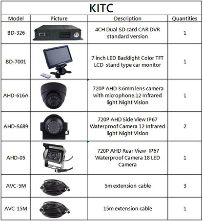 DVR 4CH 1080P Dual SD 7" LCD - Sistema di telecamere per camion, autobus e furgoni