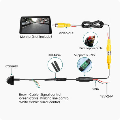 GreenYi 1080P 170° AHD Rear View Camera for Vehicles
