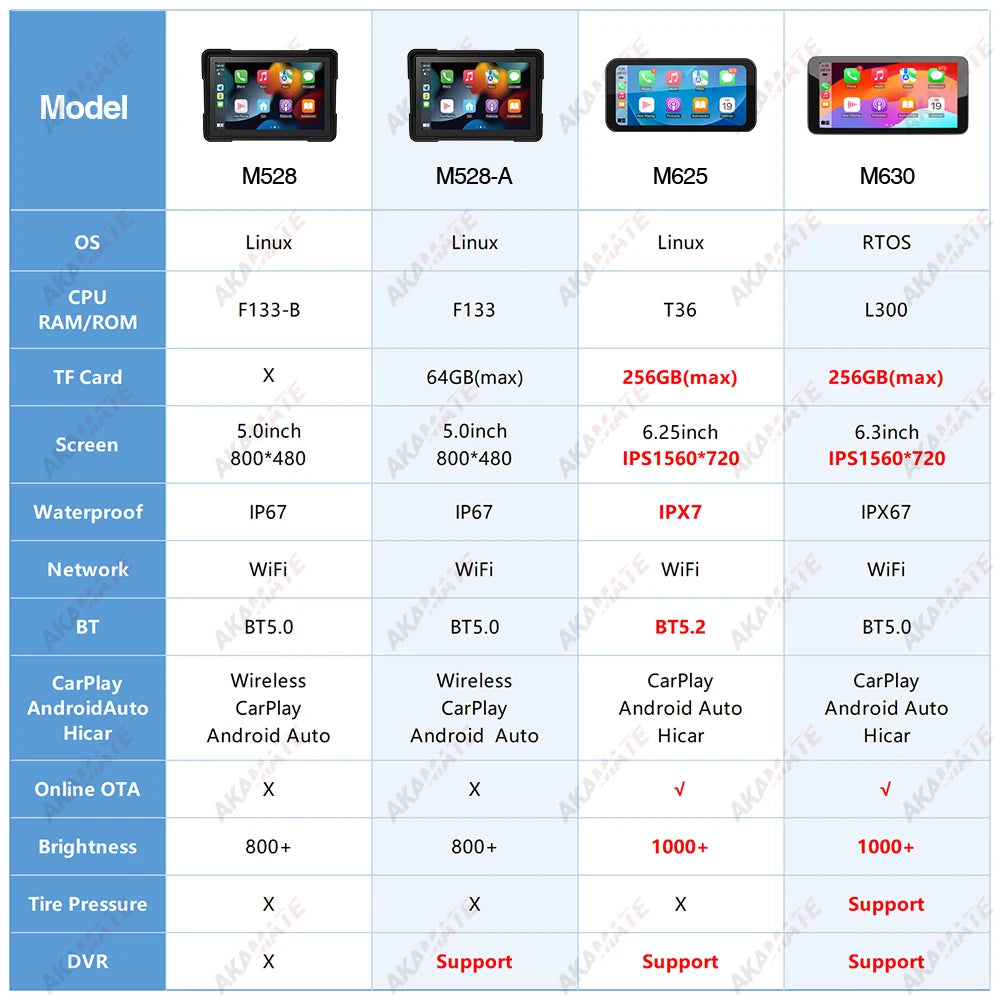 Moto Radio 5" IPS IPX7 CarPlay Android Auto