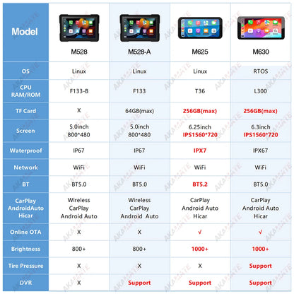 Moto Radio 5" IPS IPX7 CarPlay Android Auto
