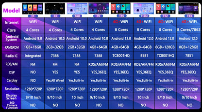 Multimedia Android 10" para Renault Trafic 2001-2010, Navegación y CarPlay